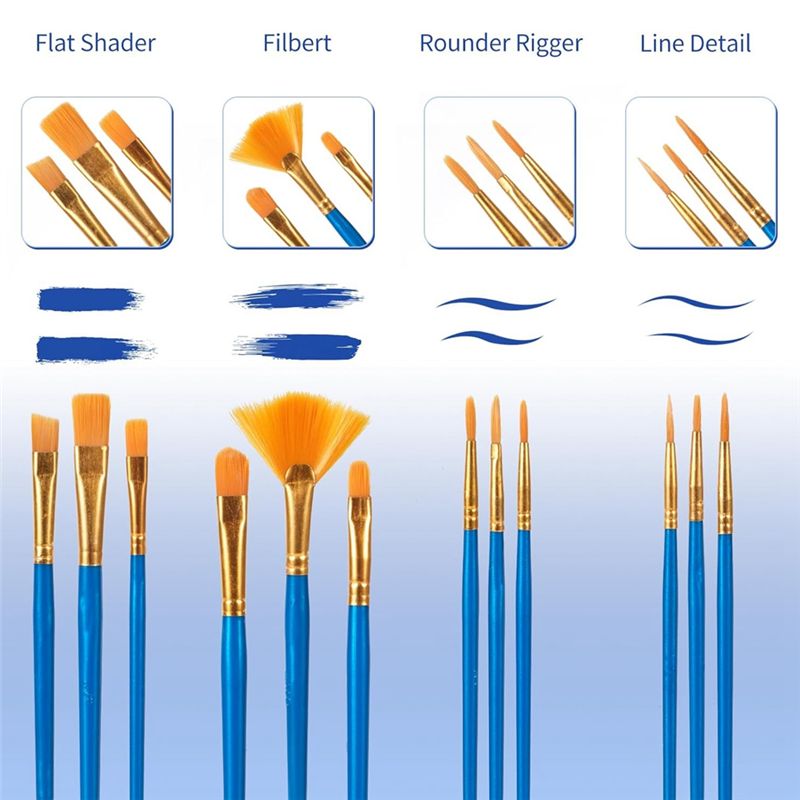 Zestaw pędzli do farb akrylowy – Gouache Paint Set recenzja i cena